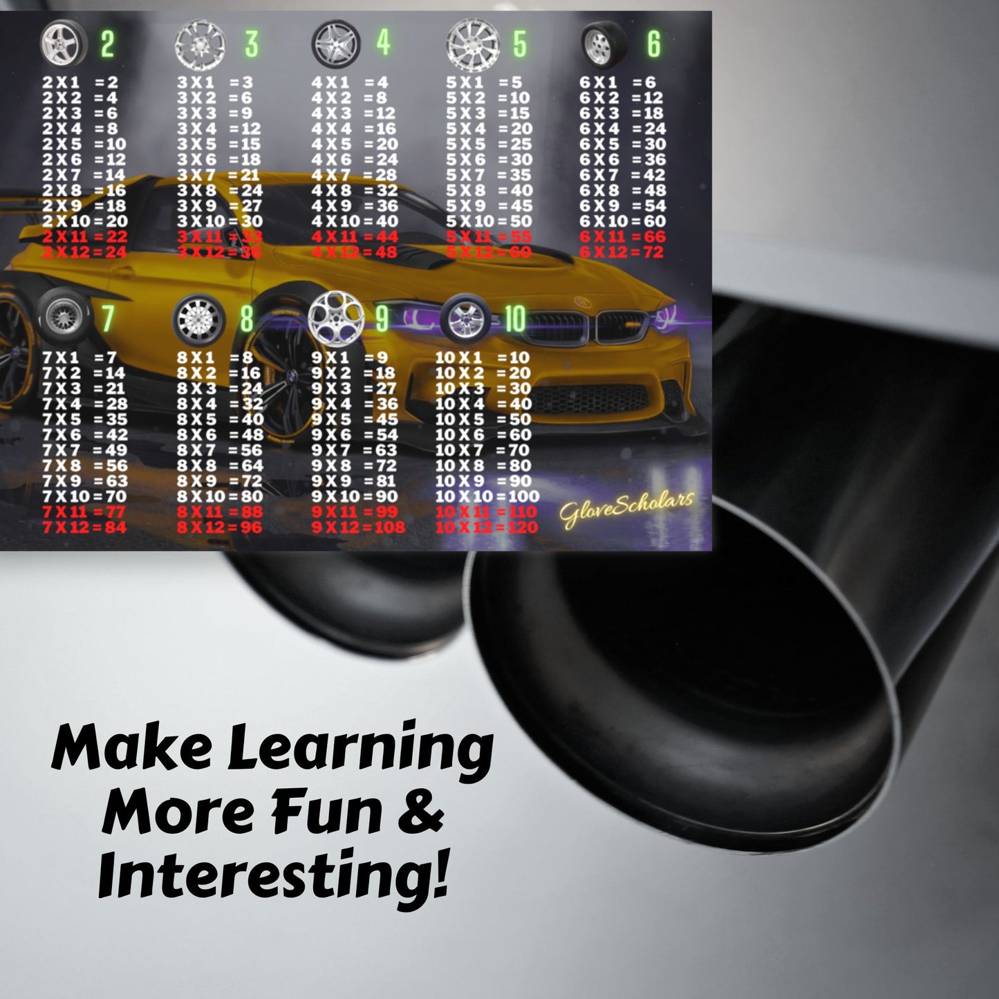 BMW Multiplication Poster