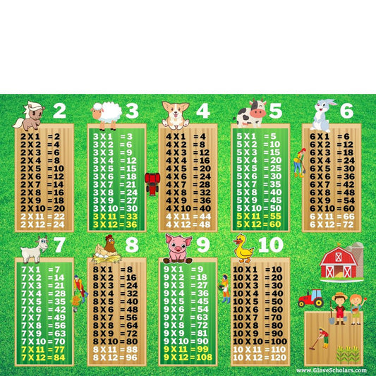 Multiplication Table FARM Poster