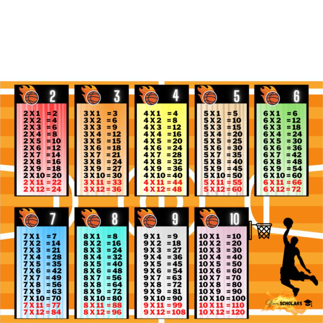 Multiplication Tables Basketball Posters - Room Décor | Unframed
