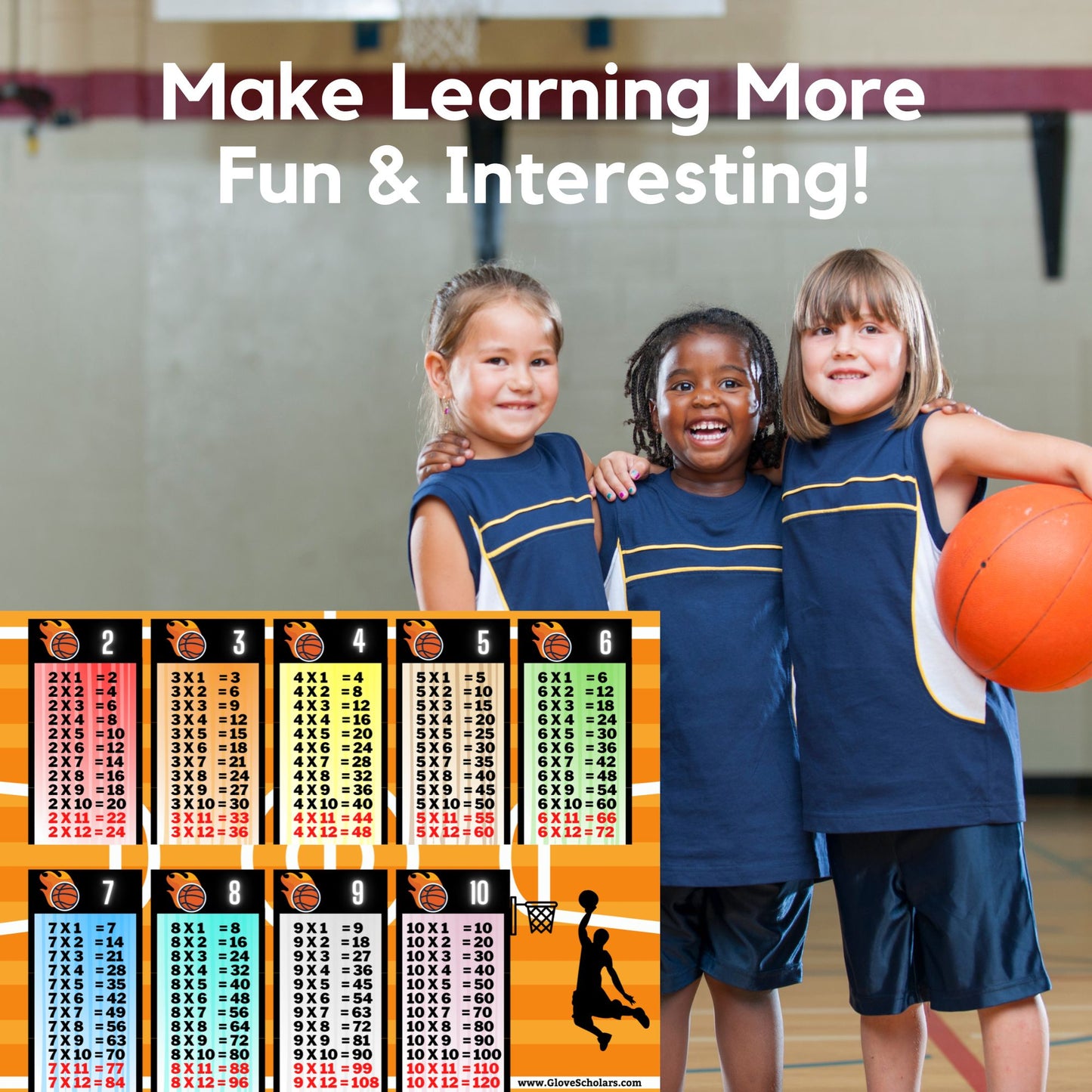 Multiplication Tables Basketball Poster