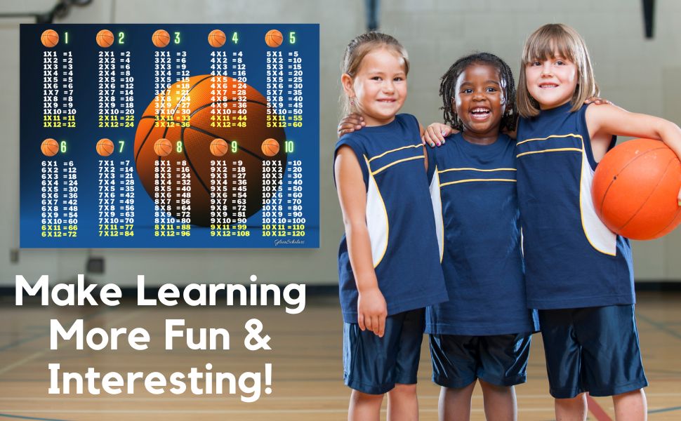 Basketball Time Tables Poster