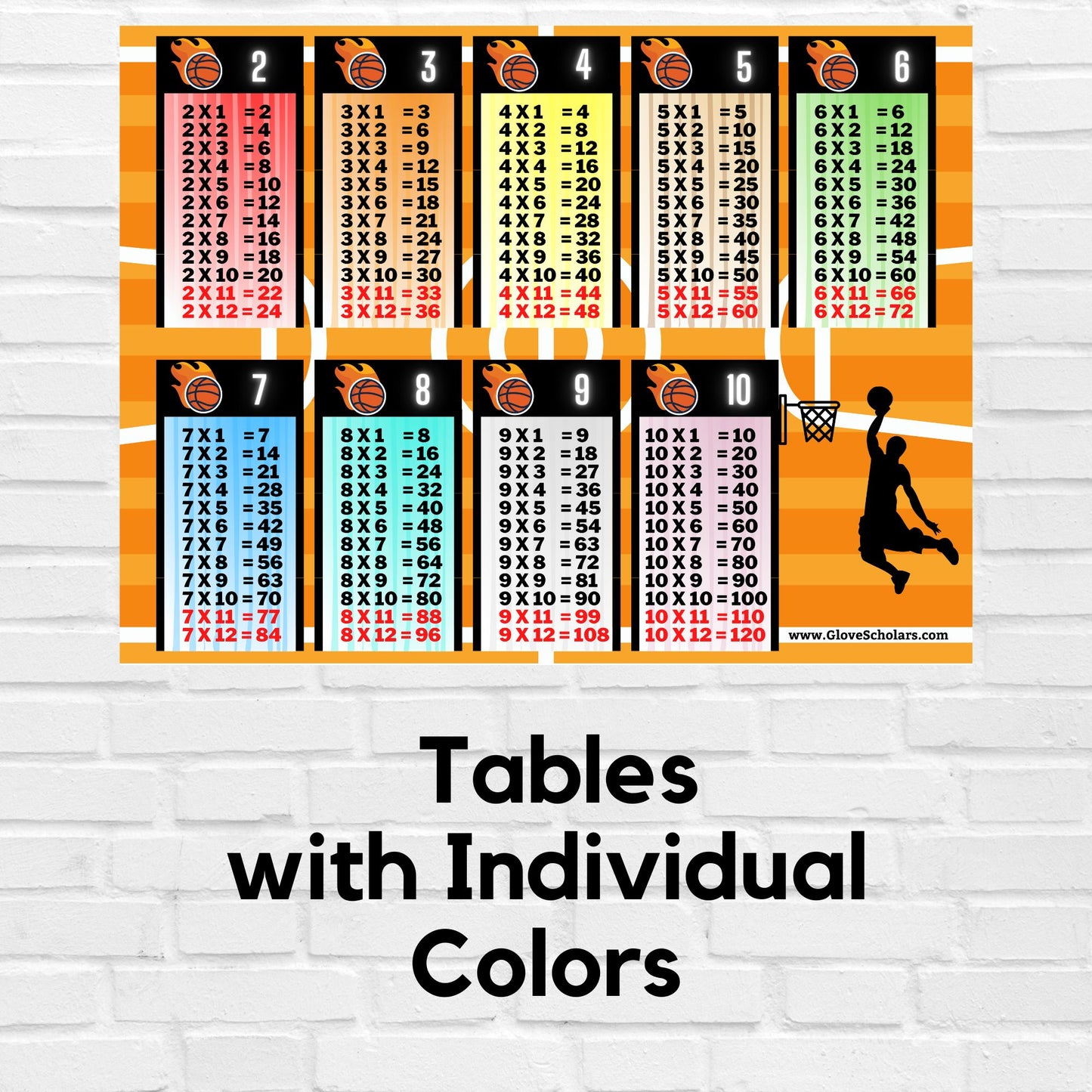 Multiplication Tables Basketball Poster
