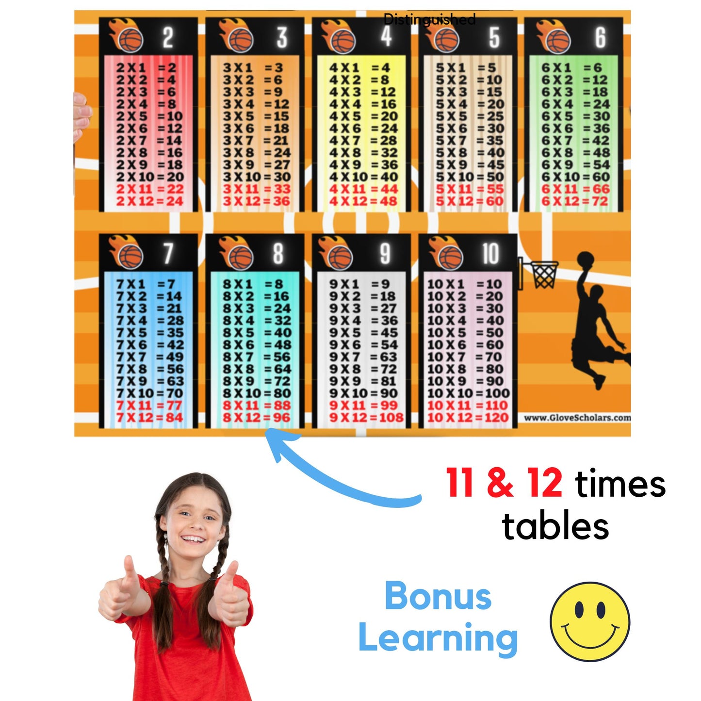Multiplication Tables Basketball Poster