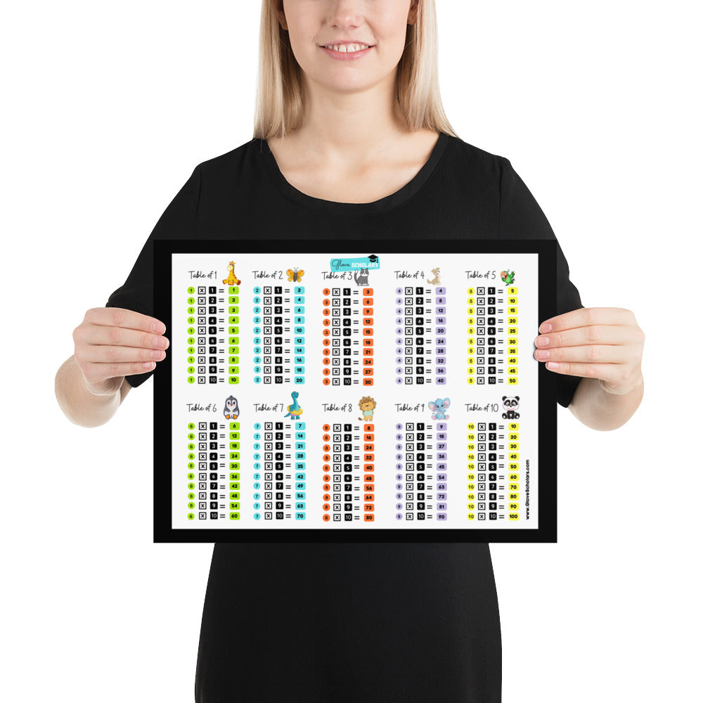 Glove Scholars - Multiplication Times Tables Poster (Unframed) | Room Decor