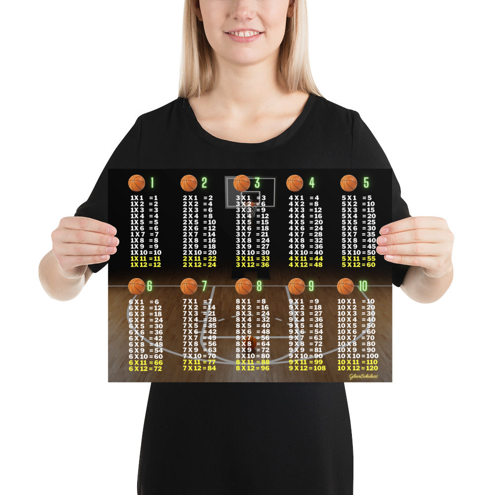 Basketball Court Multiplication Poster