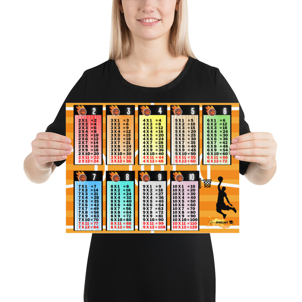 Multiplication Tables Basketball Poster