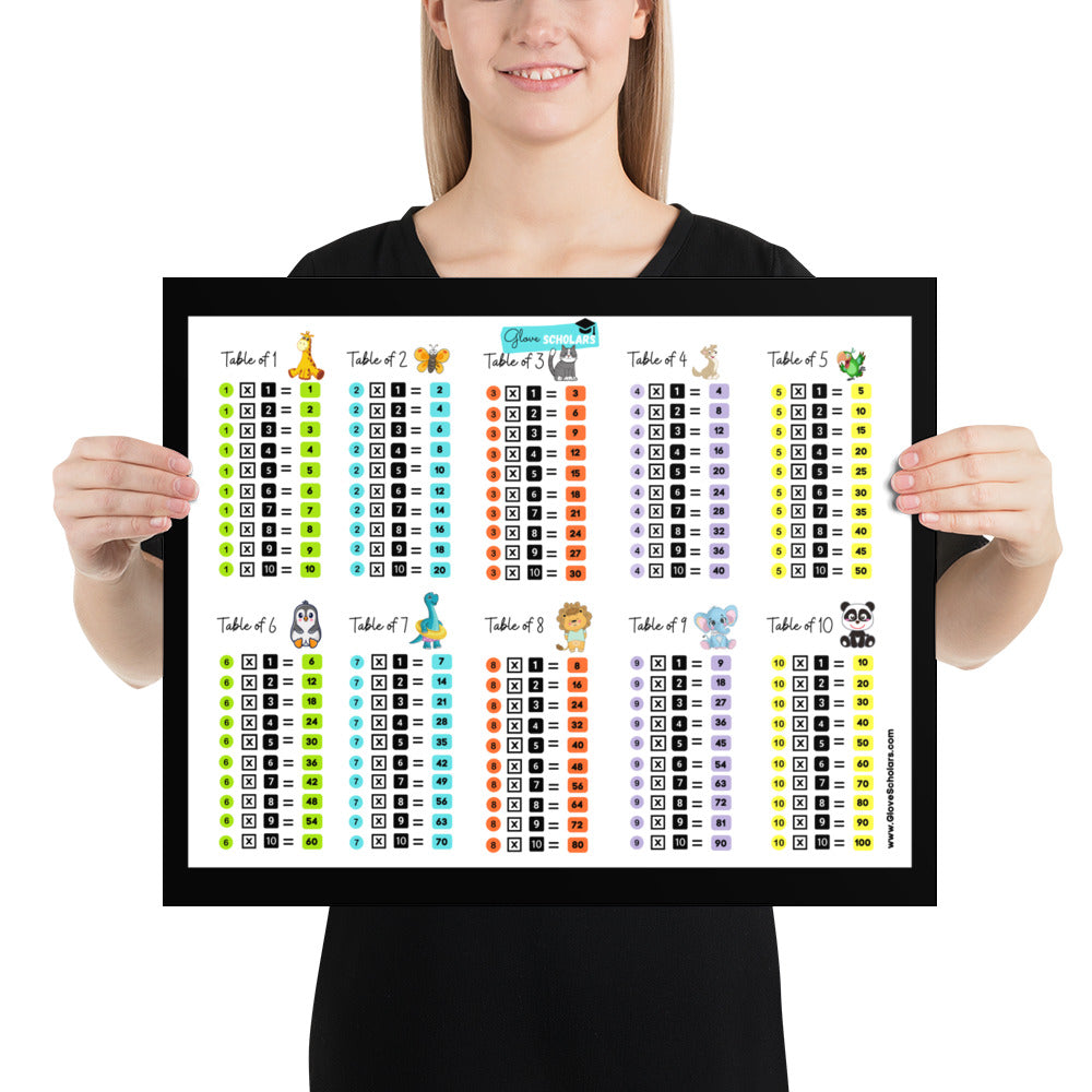 Glove Scholars - Multiplication Times Tables Poster (Unframed) | Room Decor