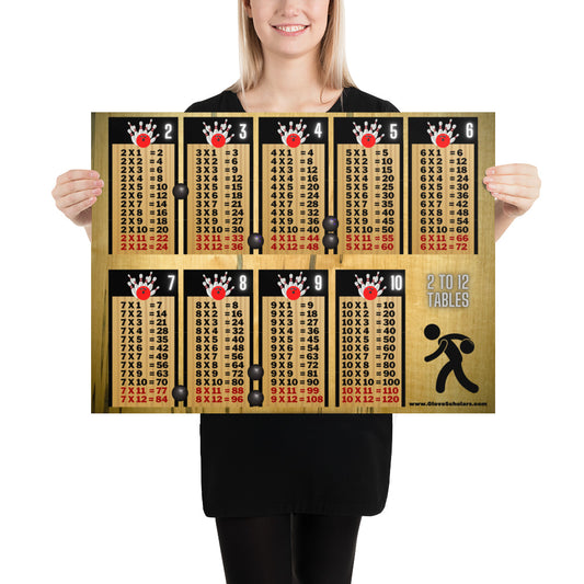 Glove Scholars - Multiplication Times Tables Bowling Poster (Unframed) | Room Decor