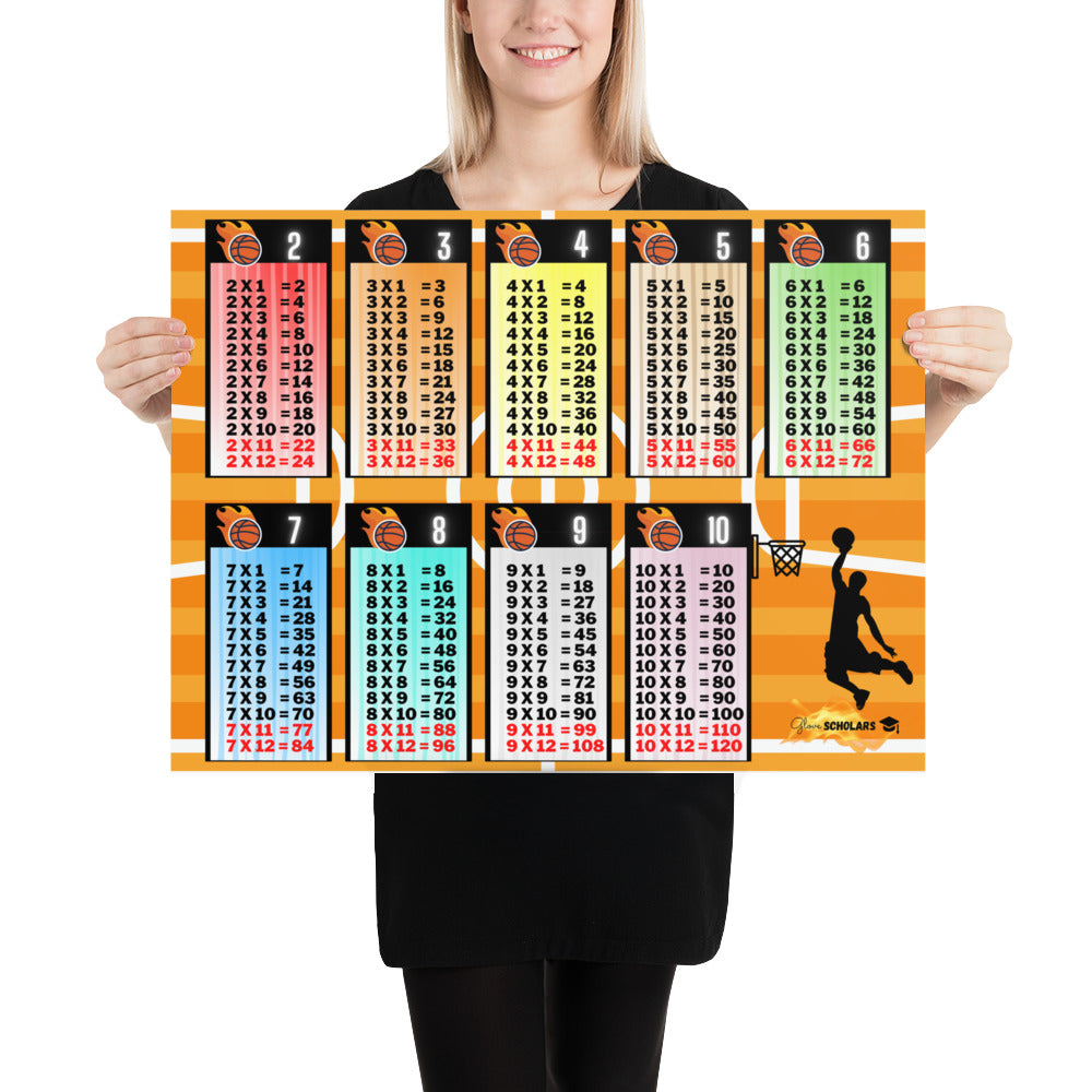 Multiplication Tables Basketball Poster