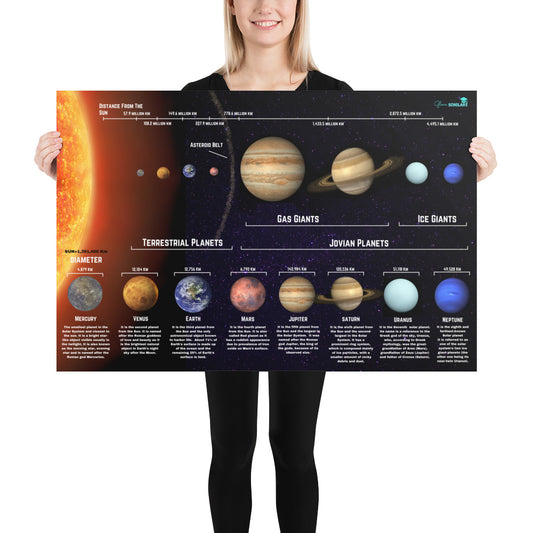 Solar System Large Poster