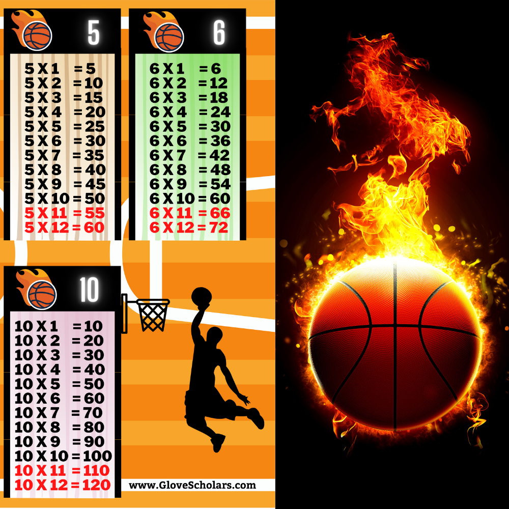 glove scholars multiplication tables basketball poster for kids room