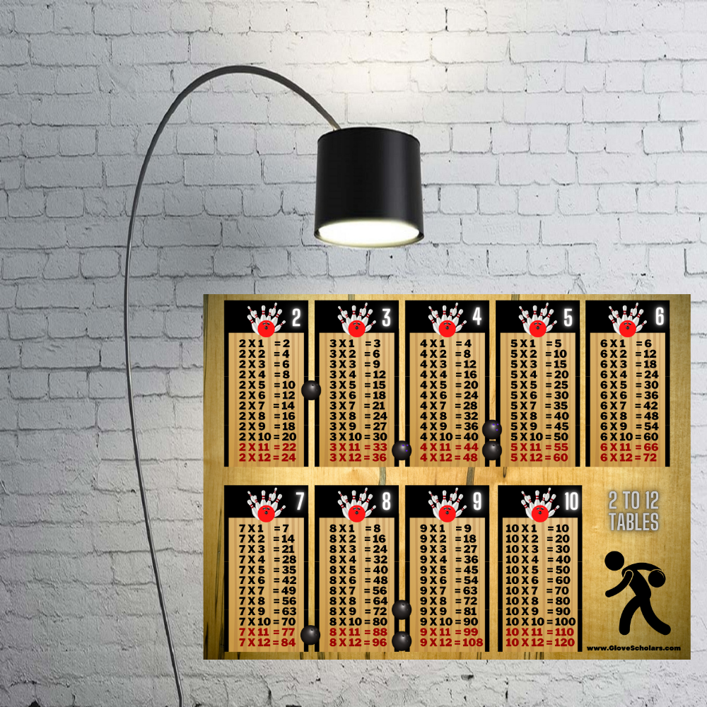 Glove Scholars - Multiplication Times Tables Bowling Poster (Unframed) | Room Decor