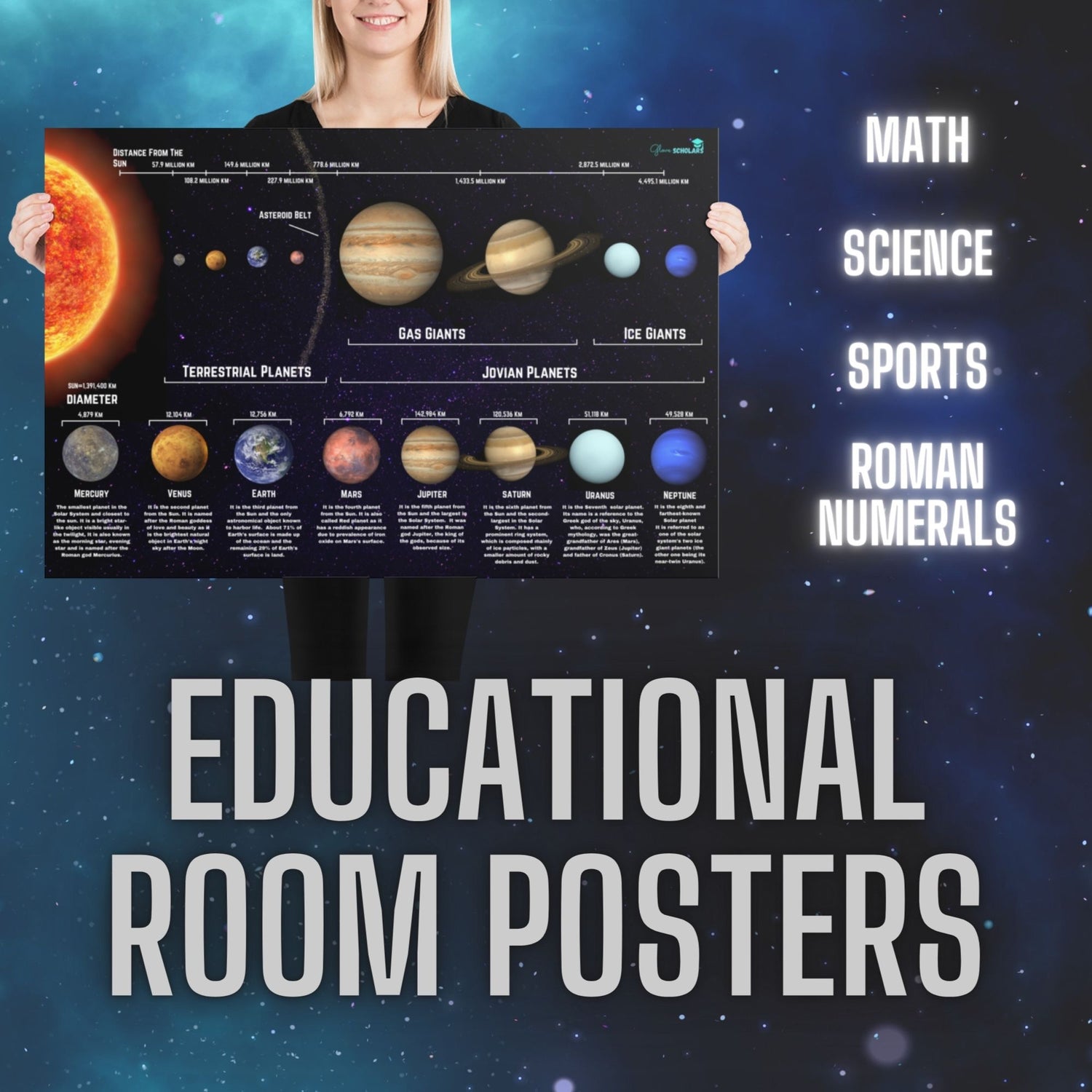 Educational Room Posters