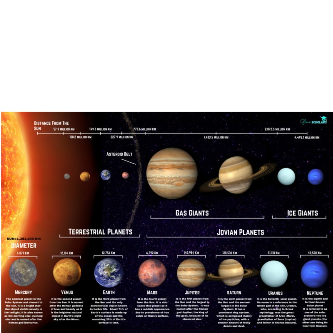 Solar System Large Poster