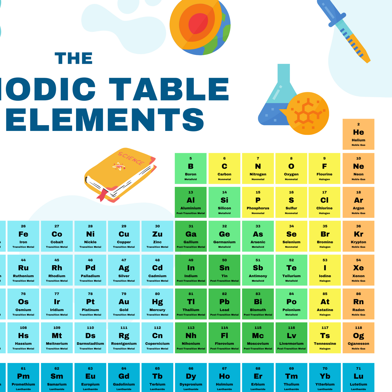 periodic table poster