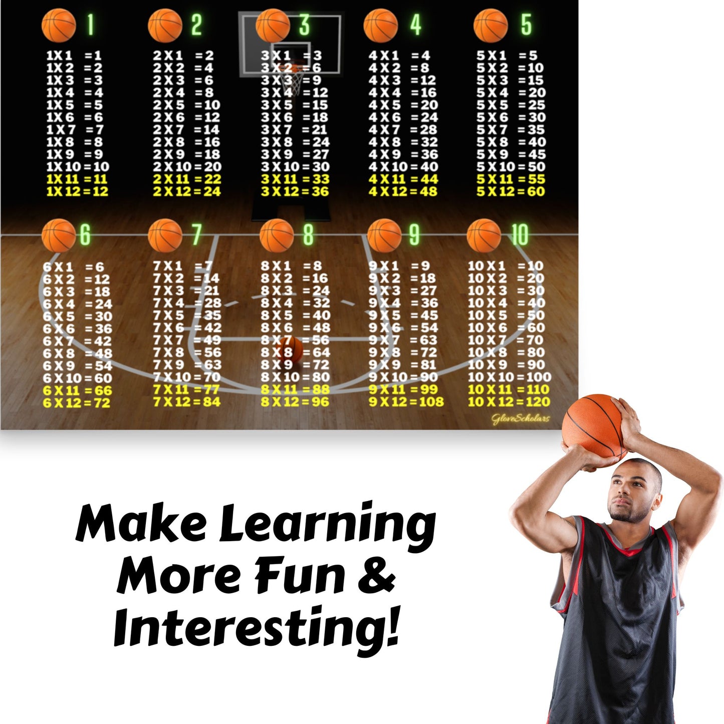 Basketball Court Multiplication Poster