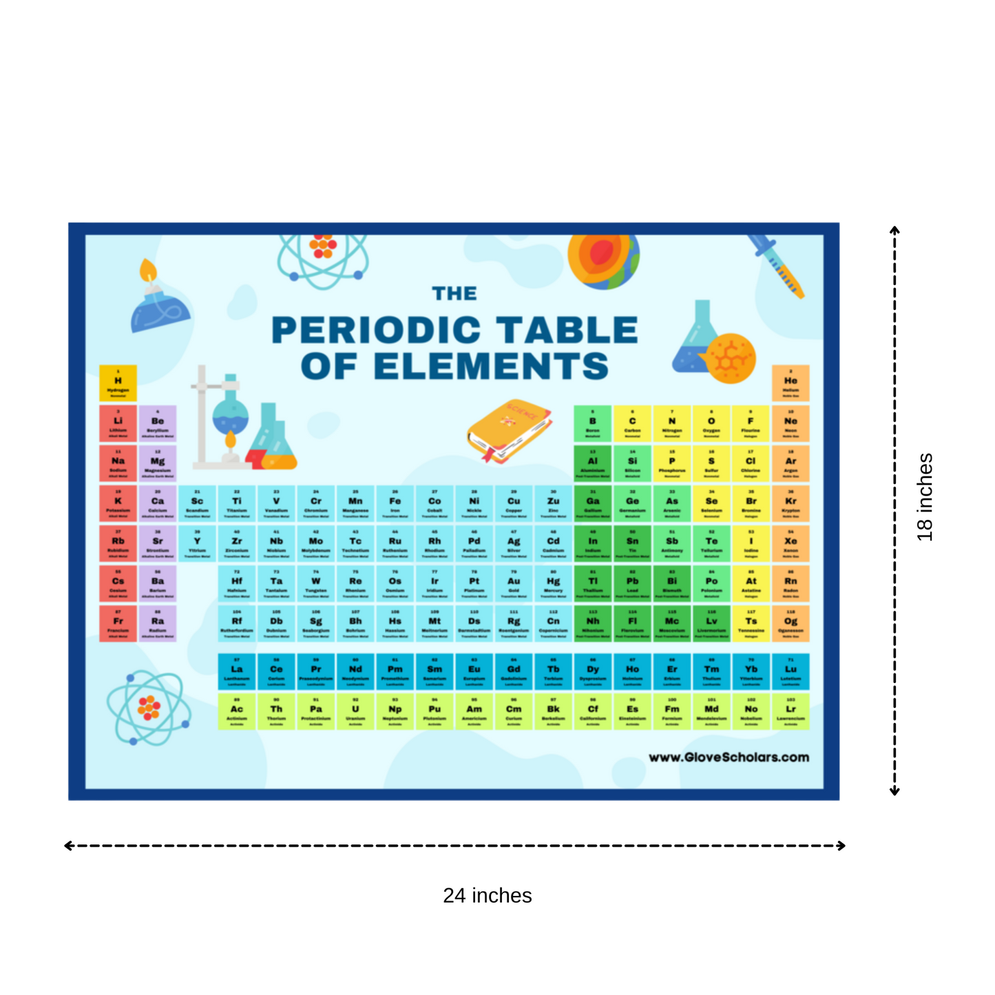 periodic table poster