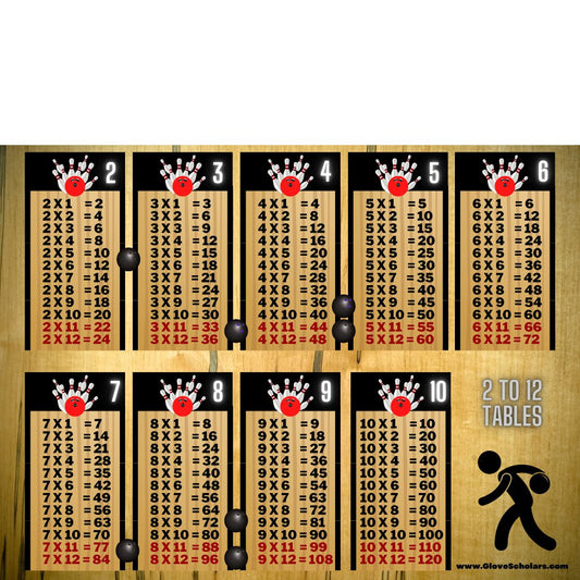 Bowling Multiplication Poster