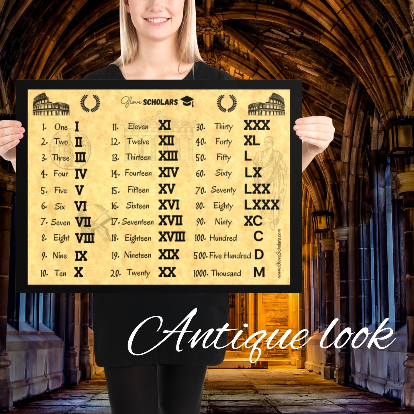 Roman Numerals Poster