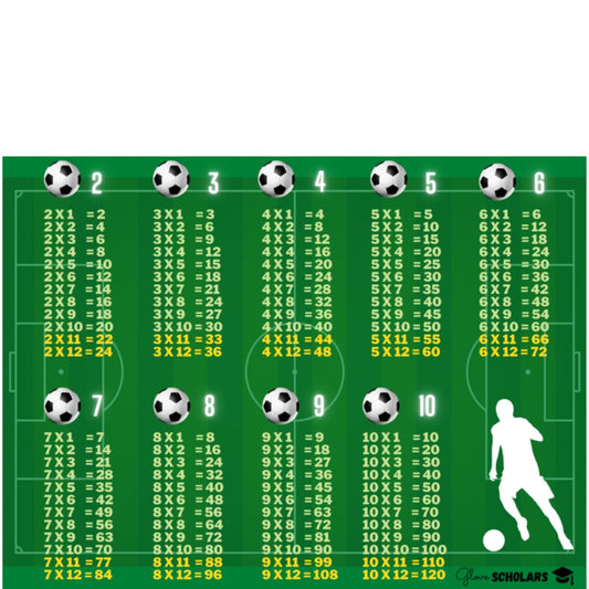 Soccer Multiplication poster