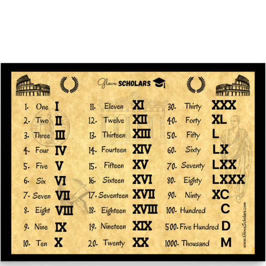 Roman Numerals Poster