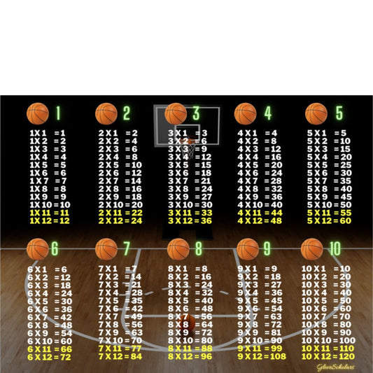 Basketball Court Multiplication Poster