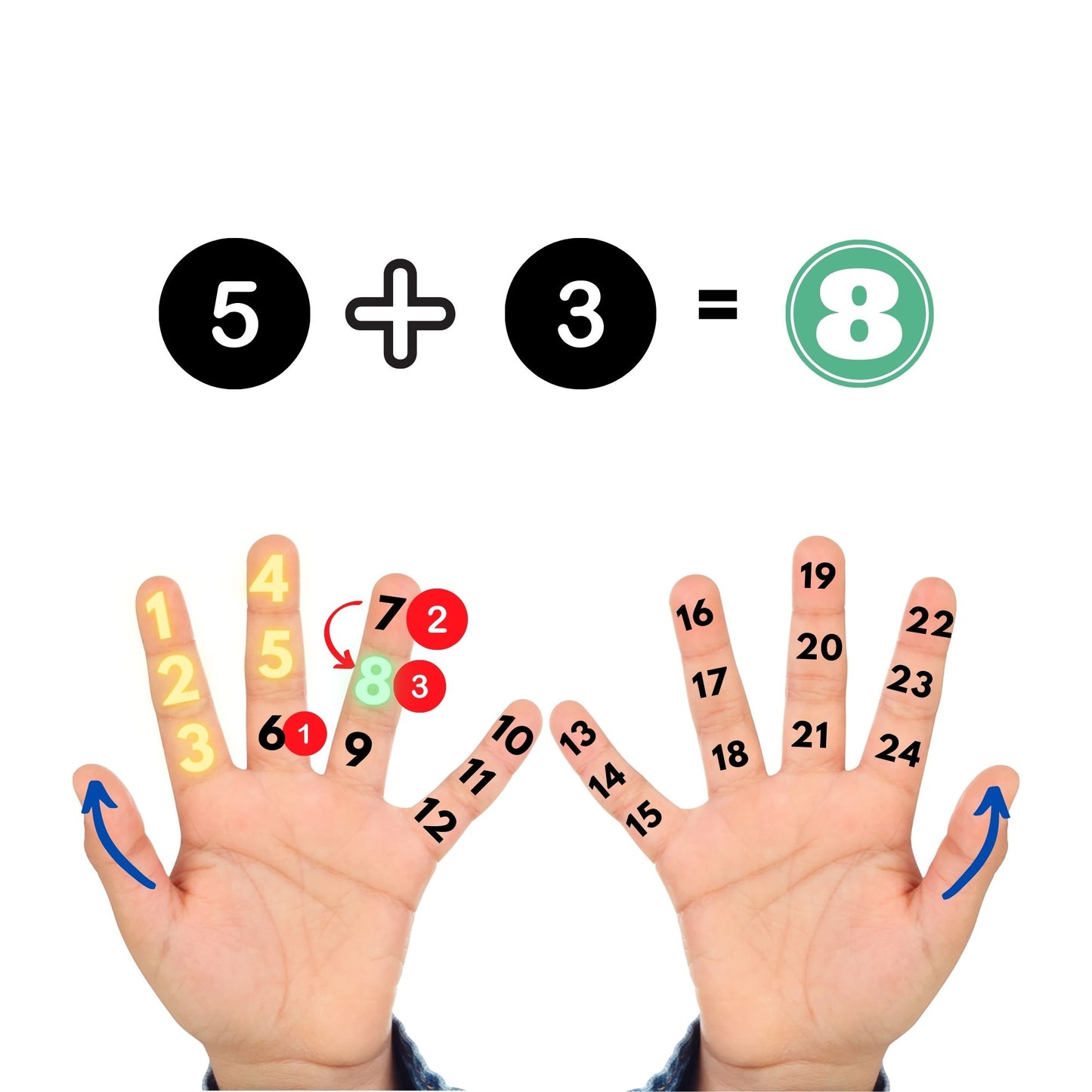 Glove scholars number gloves for simple addition subtractions for kids 