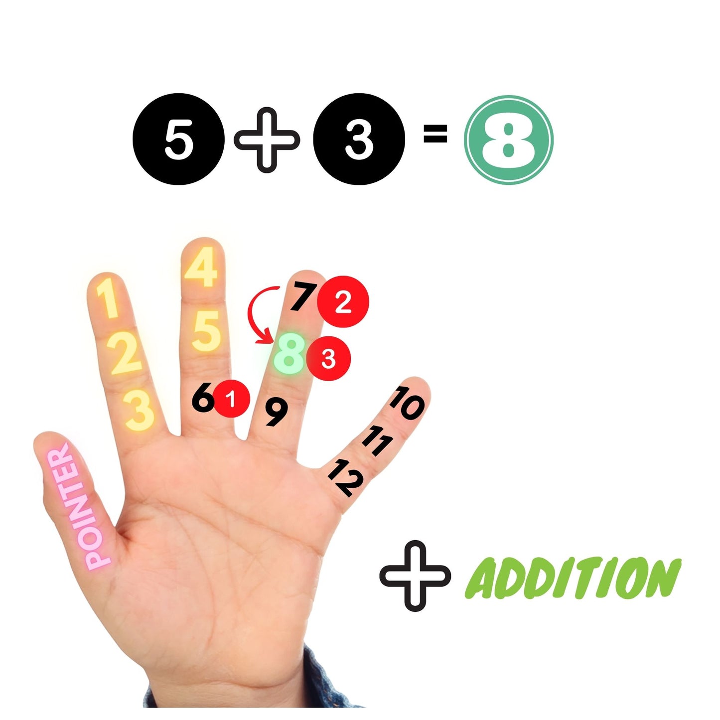 Glove scholars number gloves for simple addition subtractions for kids 