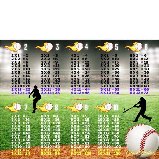 Baseball Multiplication Poster