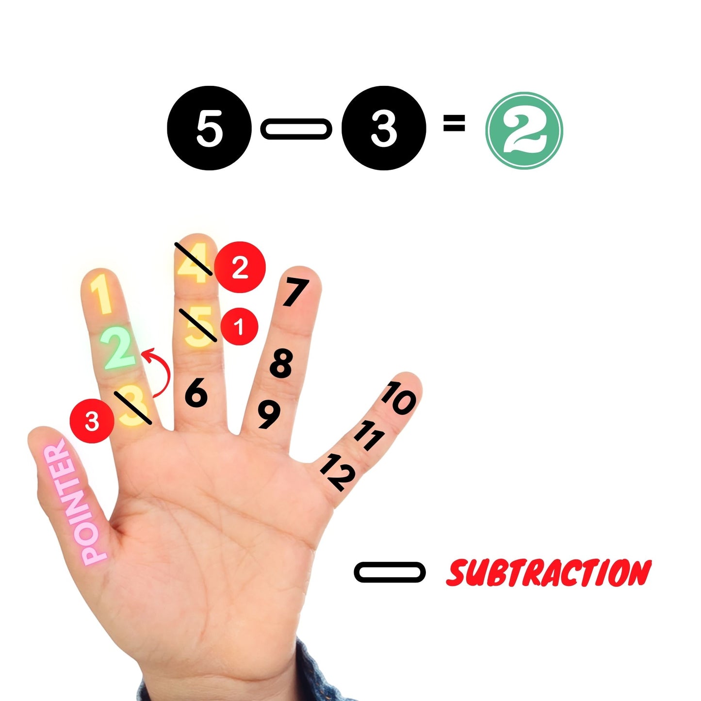 Glove scholars number gloves for simple addition subtractions for kids 