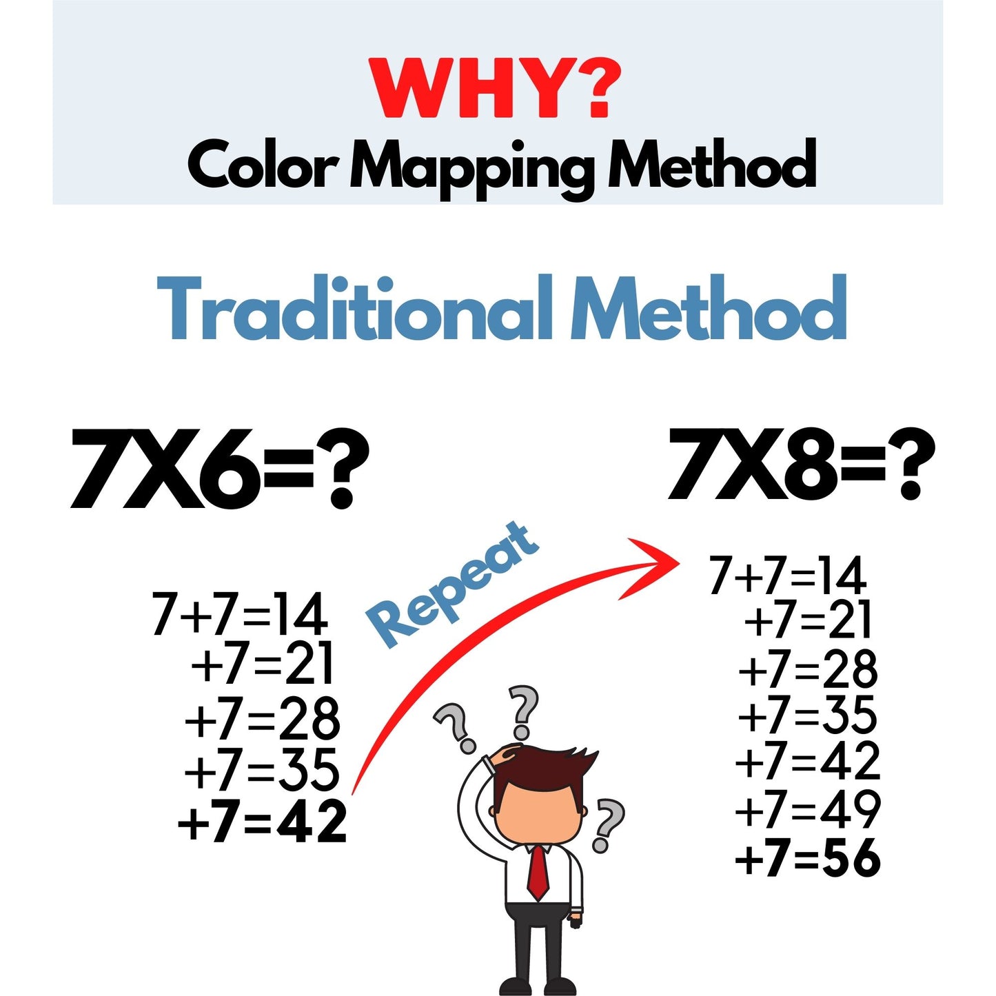 Multiplication Times Tables practice Book