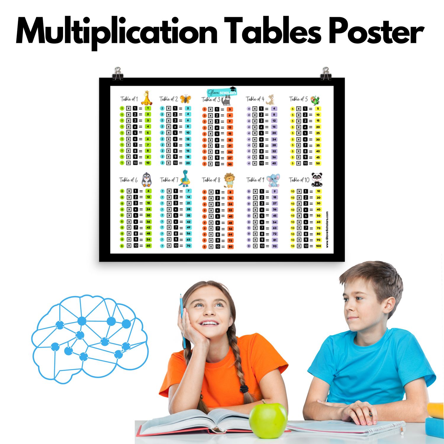 Glove Scholars - Multiplication Times Tables Poster (Unframed) | Room Decor