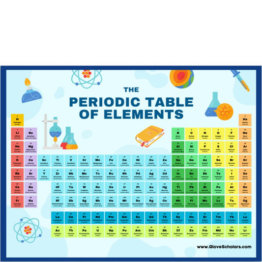 Periodic table Poster