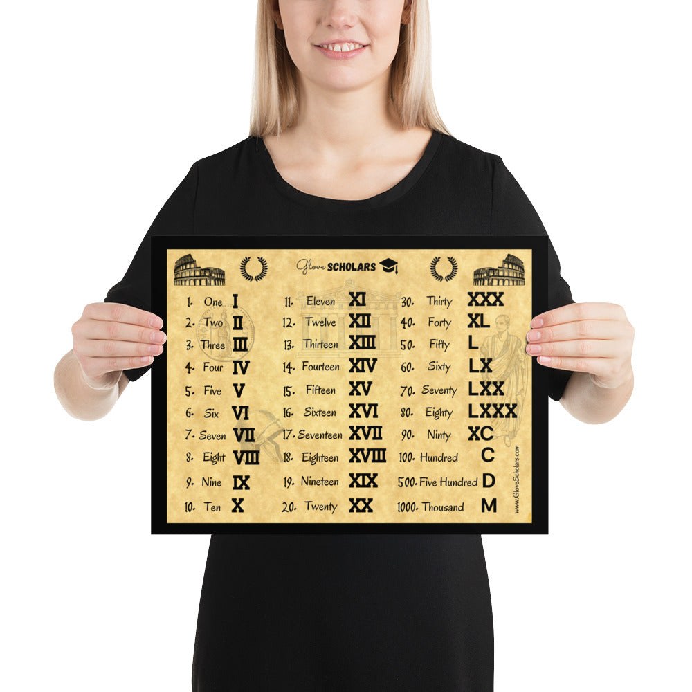 roman numbers vintage poster