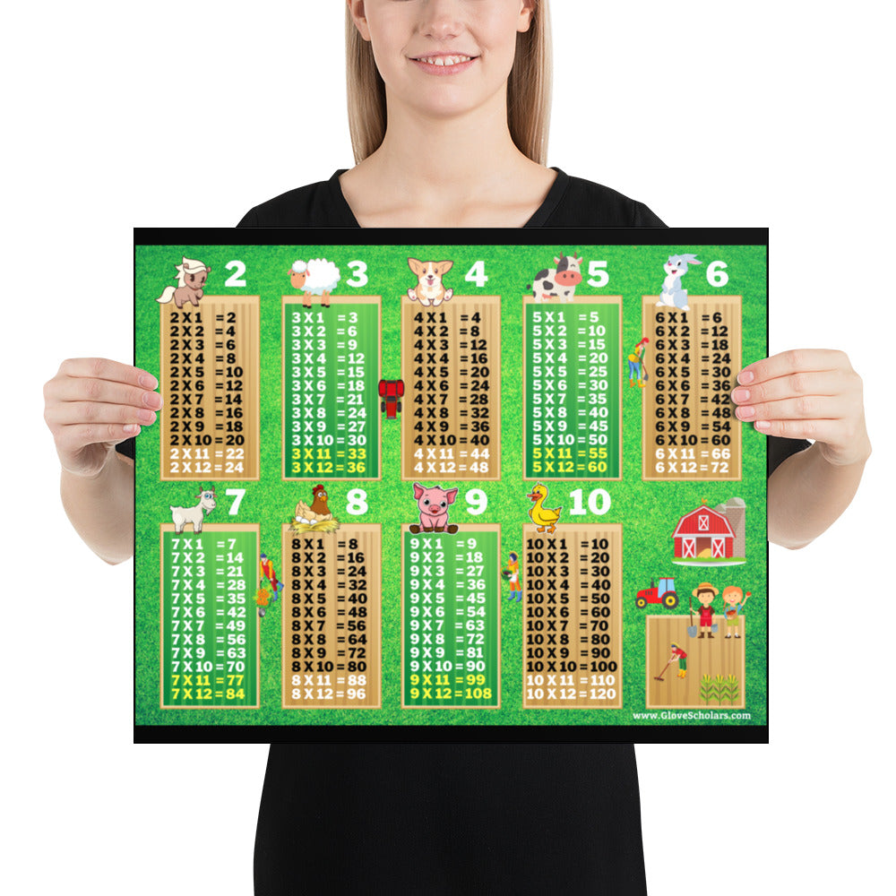 glove scholars multiplication tables unframed poster for kids room with farm animals