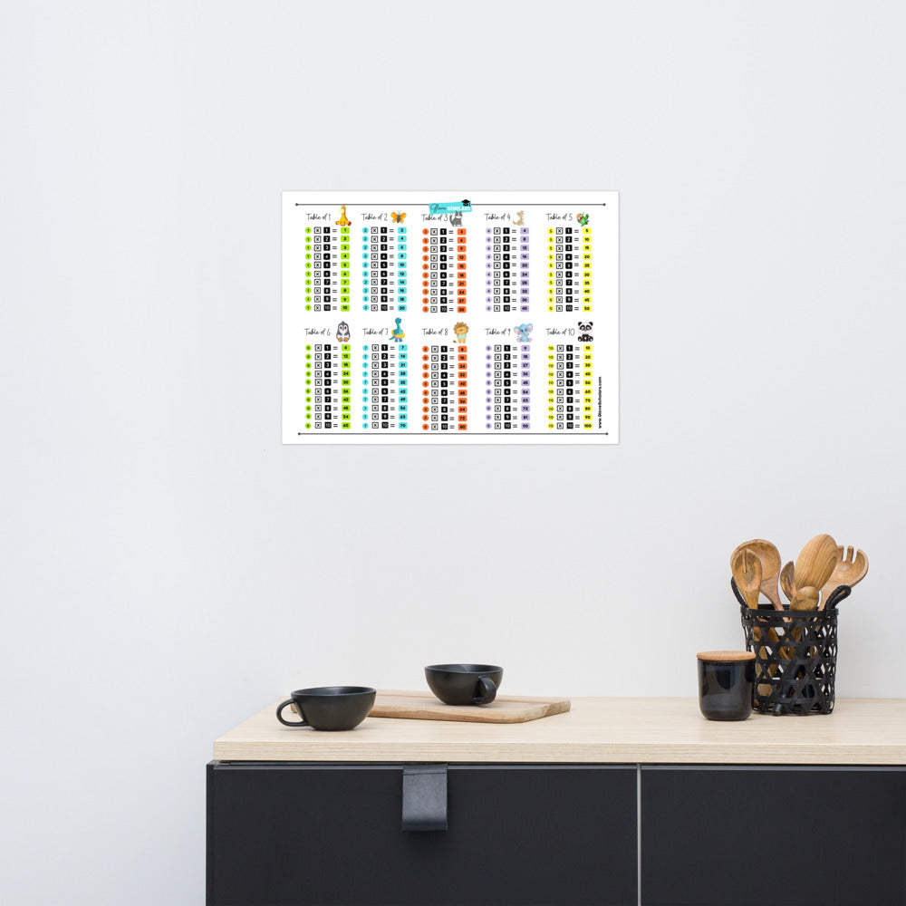 Printable - Multiplication Times Table Poster (Digital Download)