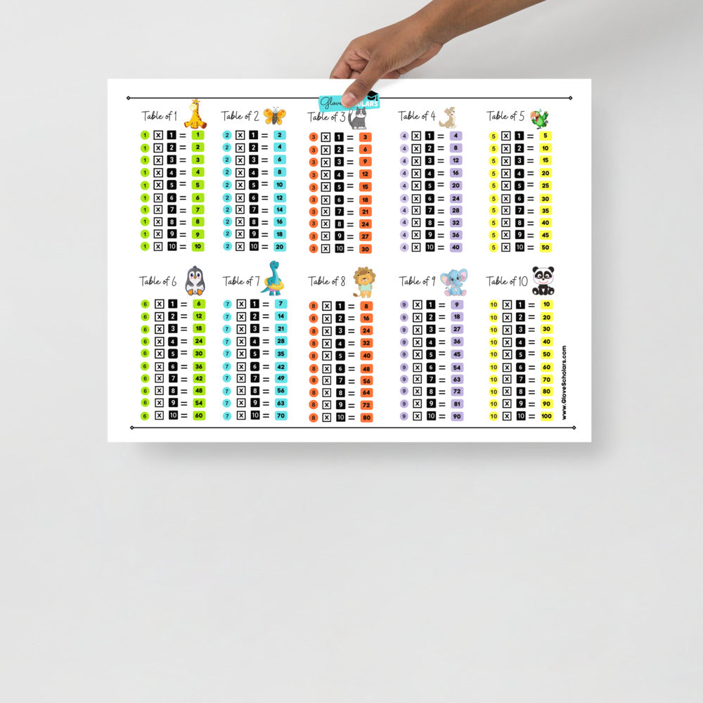 Printable - Multiplication Times Table Poster (Digital Download)