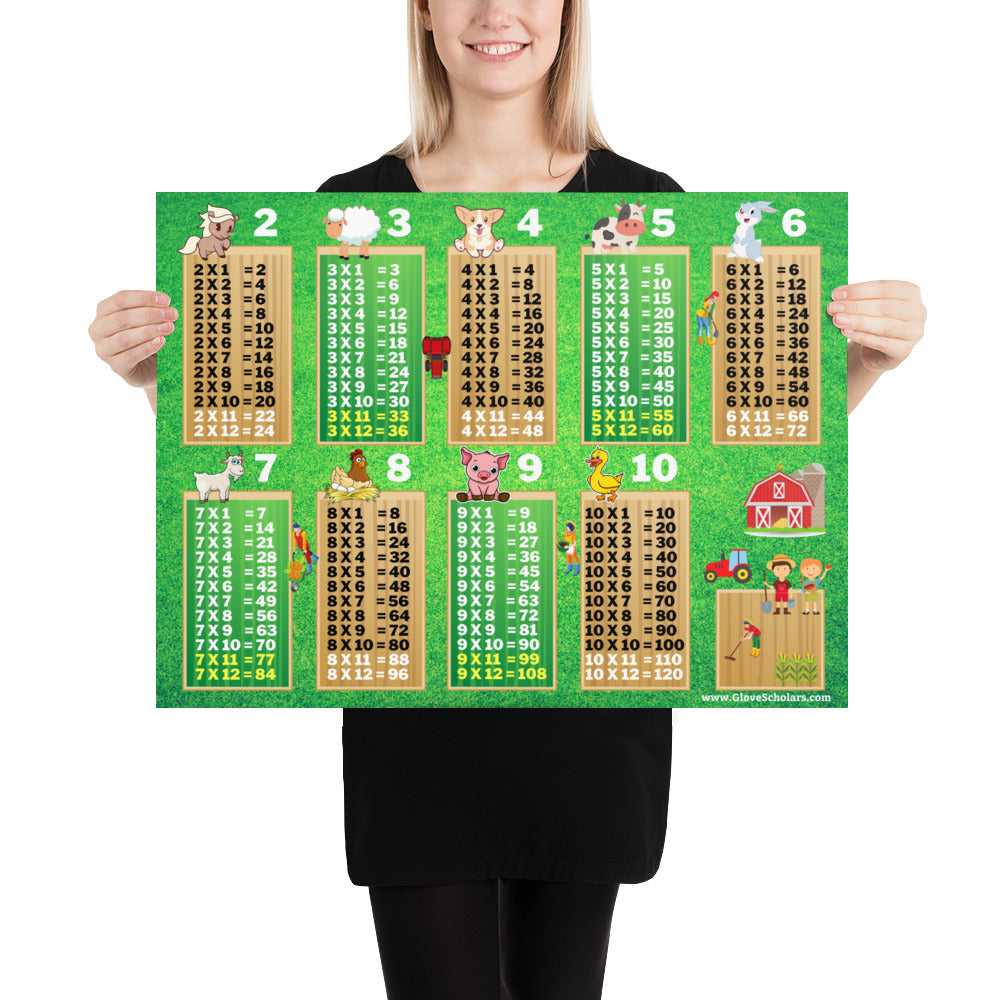 glove scholars multiplication tables unframed poster for kids room with farm animals