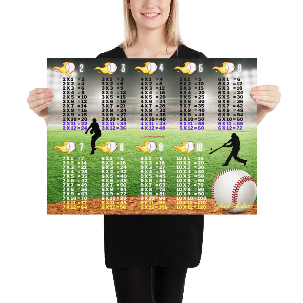 Baseball Multiplication Poster