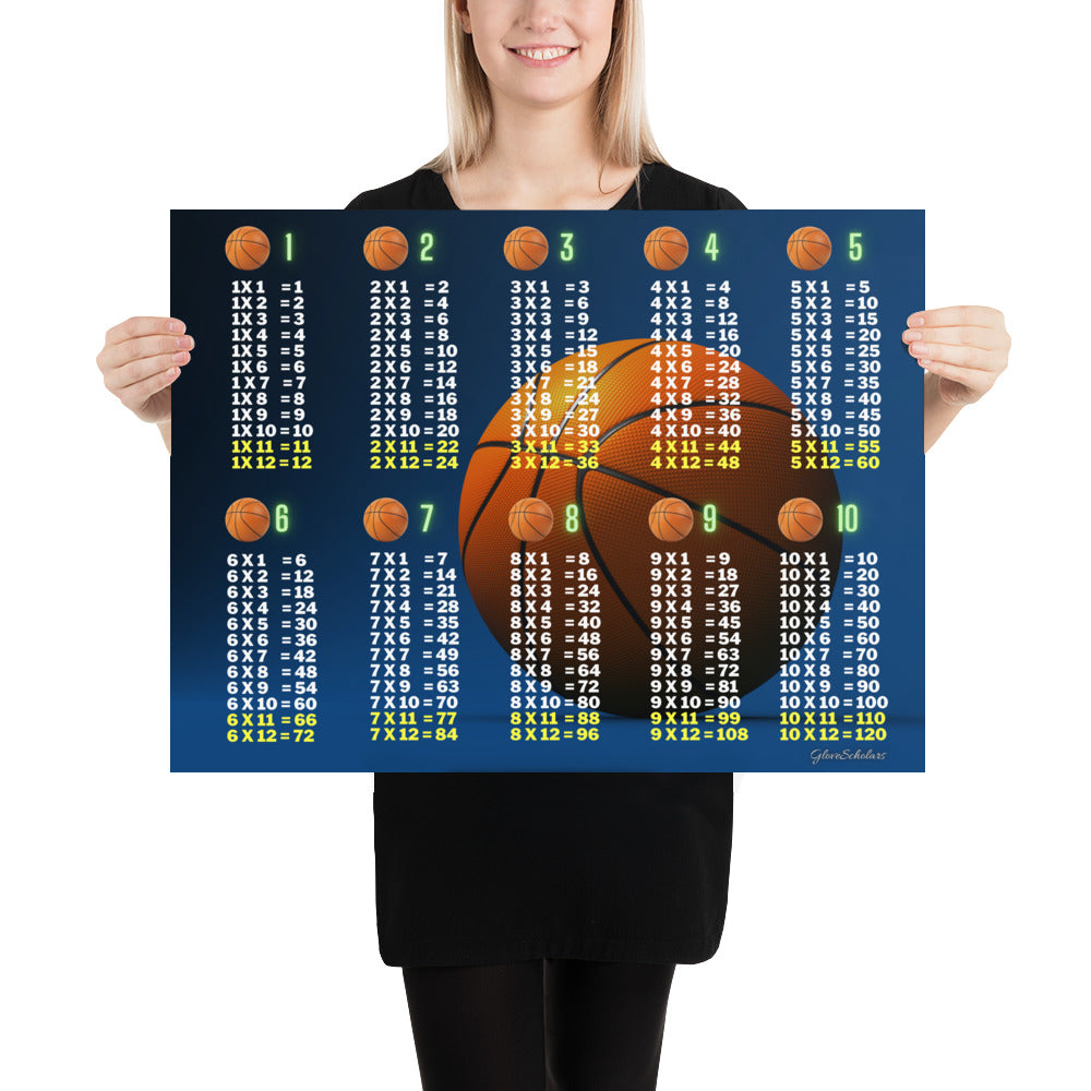 Basketball Time Tables Poster