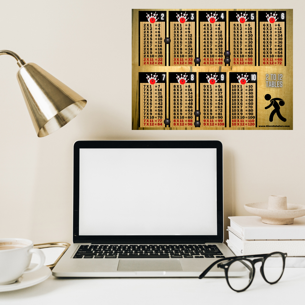 Glove Scholars - Multiplication Times Tables Bowling Poster (Unframed) | Room Decor