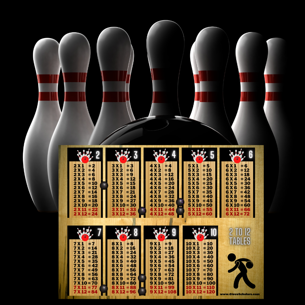 Glove Scholars - Multiplication Times Tables Bowling Poster (Unframed) | Room Decor